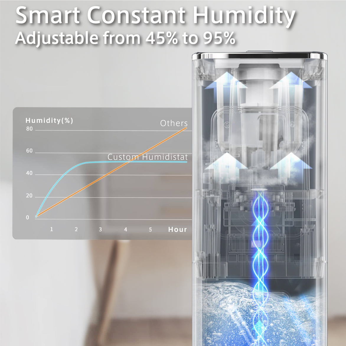Cool and Warm Mist Humidifiers for Bedroom Large Room, YOKEKON 3.4Gal/13L Floor Humidifiers for Home 1000 sq ft, Quickly & Evenly Humidify Whole House, Top Fill, Aroma Box, Baby Yoga Plants, Silver