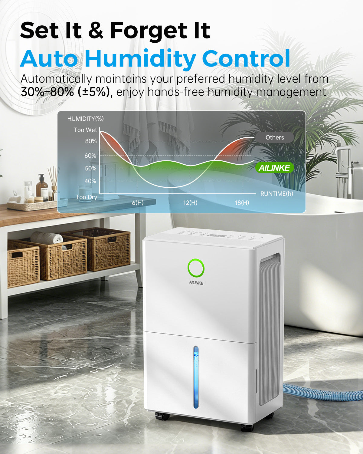 Dehumidifier for Basement with Drain Hose, 30 Pint Dehumidifiers for Home up to 2000 sq ft, Dehumidifier for Bathroom with Auto Humidity Control, Dehumidifiers for Bedroom, 24H Timer, White